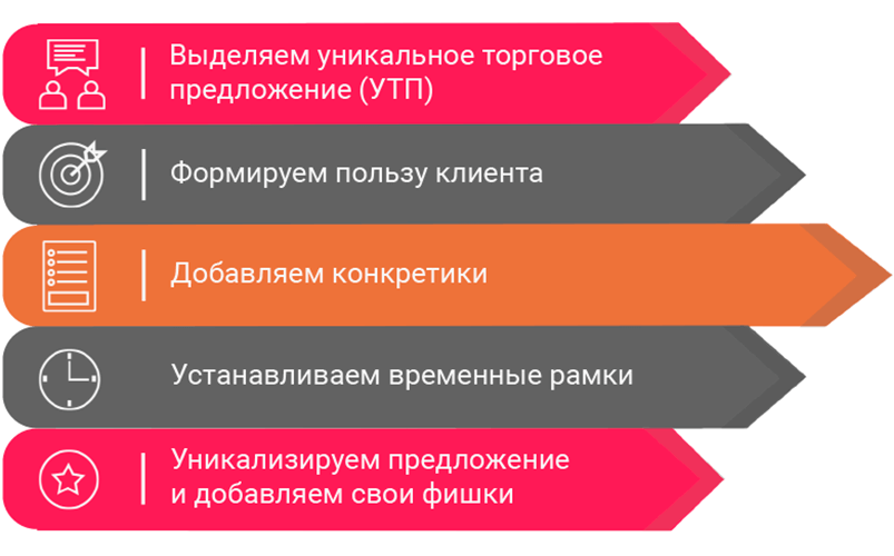 Популярные примеры удачных УТП для бизнеса | Синапс - создание сайтов,  Яндекс Директ, реклама в интернете